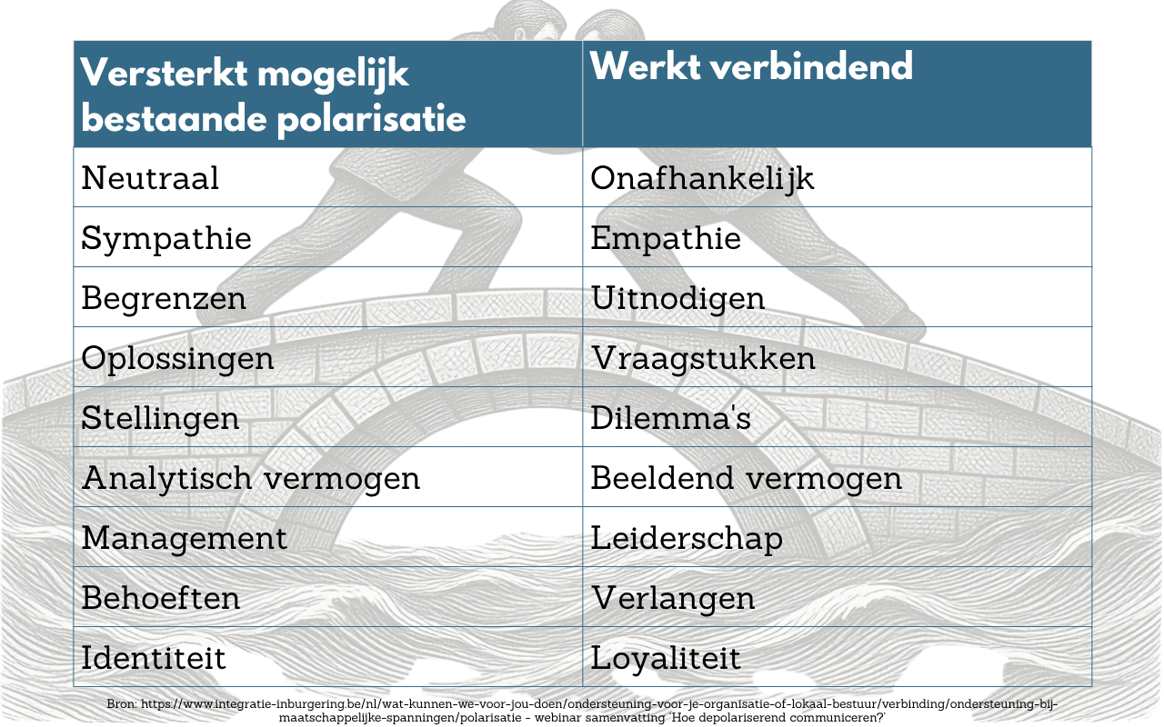 schema versterkende en verbindende factoren