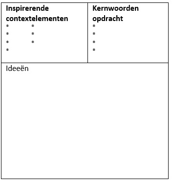 contextwissel-schema