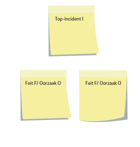 post-it