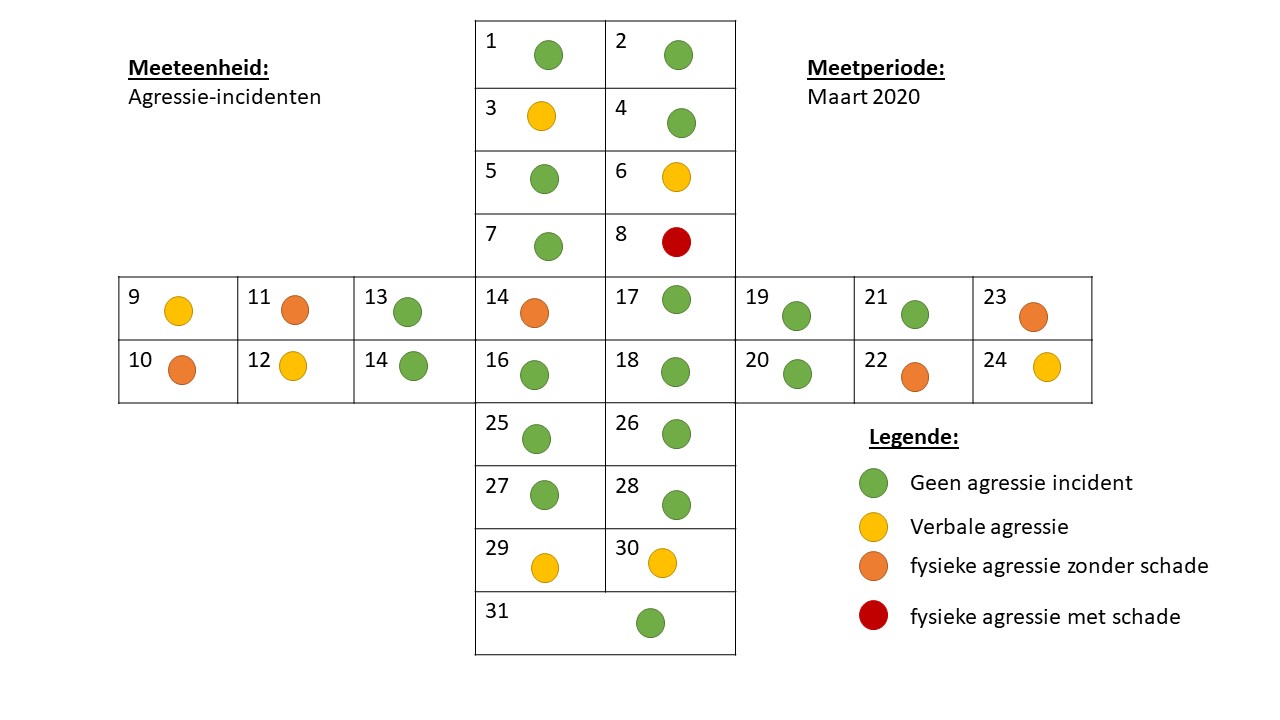 aantal-agressie-incidenten-per-maand