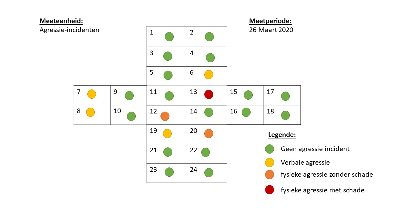 agressie-incidenten-per-dag