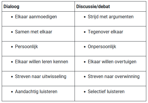 InDialoog