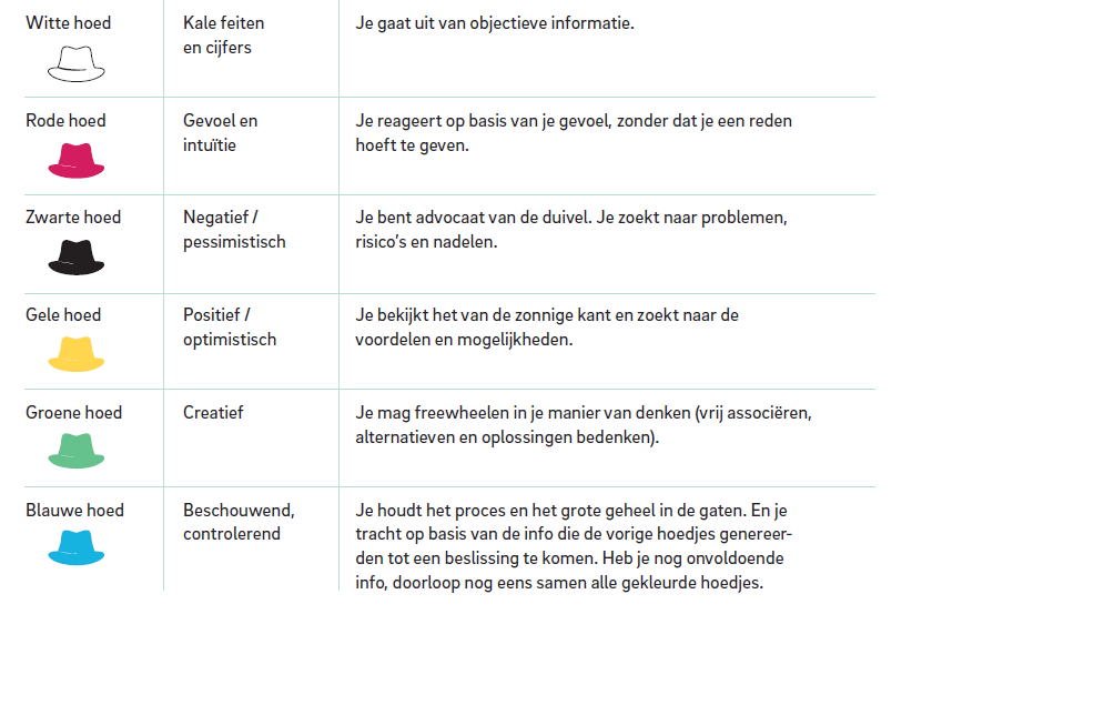 schema-denkhoeden