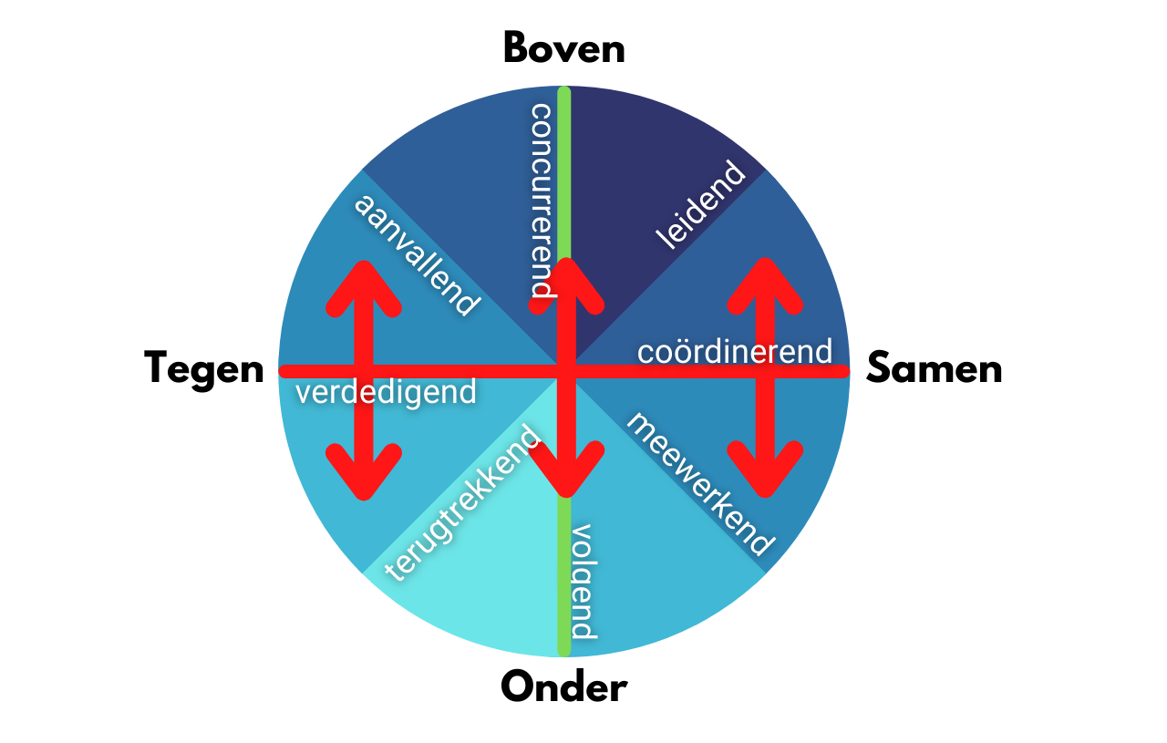 De rode as op de roos van Leary