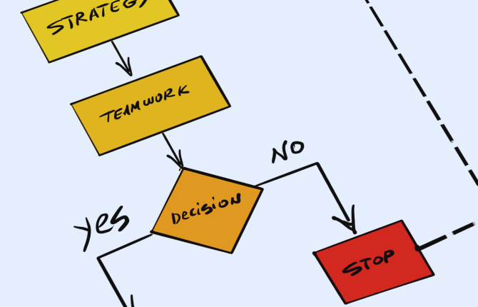 flowchart Sint Ferdinand